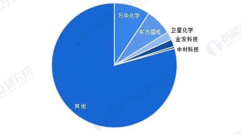 粉末涂料树脂配方：揭秘高效环保的配方方法